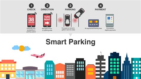 what is smart parking system